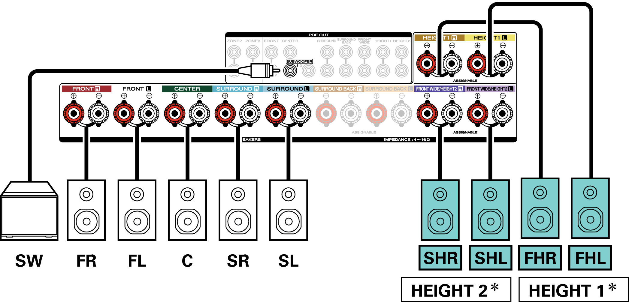Conne SP 9.1 Auro3D 7010U